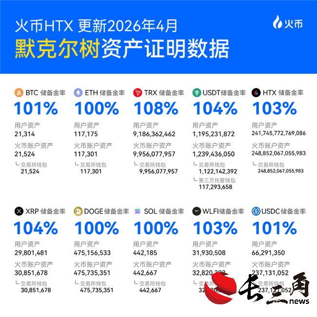 在HTX存放資產安全嗎？深度拆解：你的資產到底被存放在哪里？